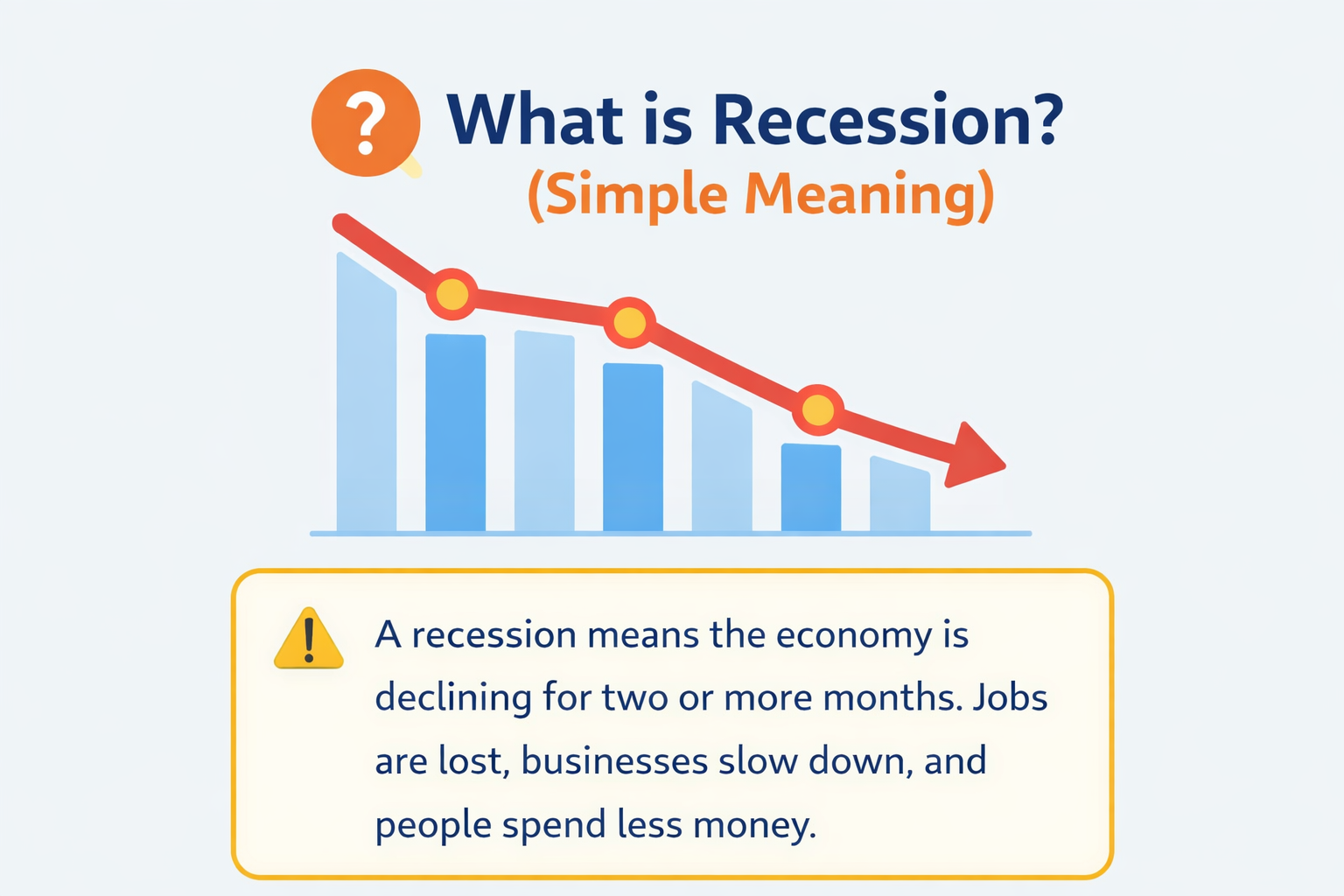What is a recession simple meaning infographic showing economic decline