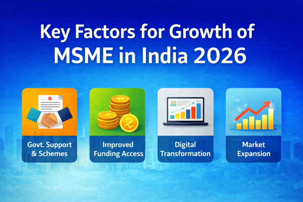 MSME growth factors in India 2026 including government schemes, finance access, digital adoption and market growth