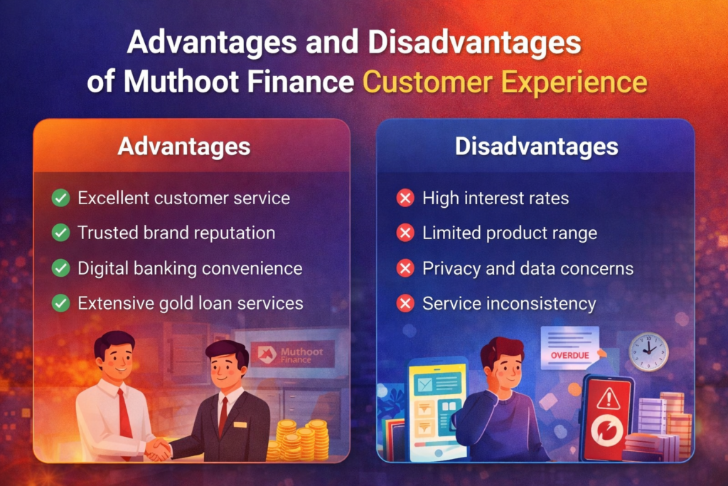 Advantages and Disadvantages of Muthoot Finance Customer Experience infographic showing service benefits, customer trust, digital banking convenience and key challenges