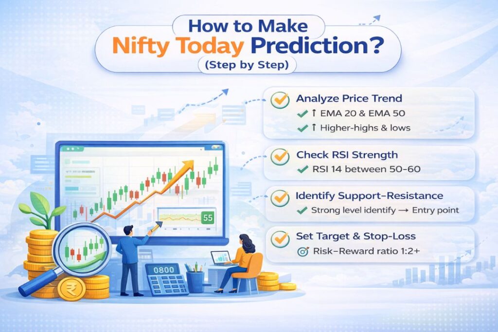 How to make Nifty today prediction step by step with chart analysis
