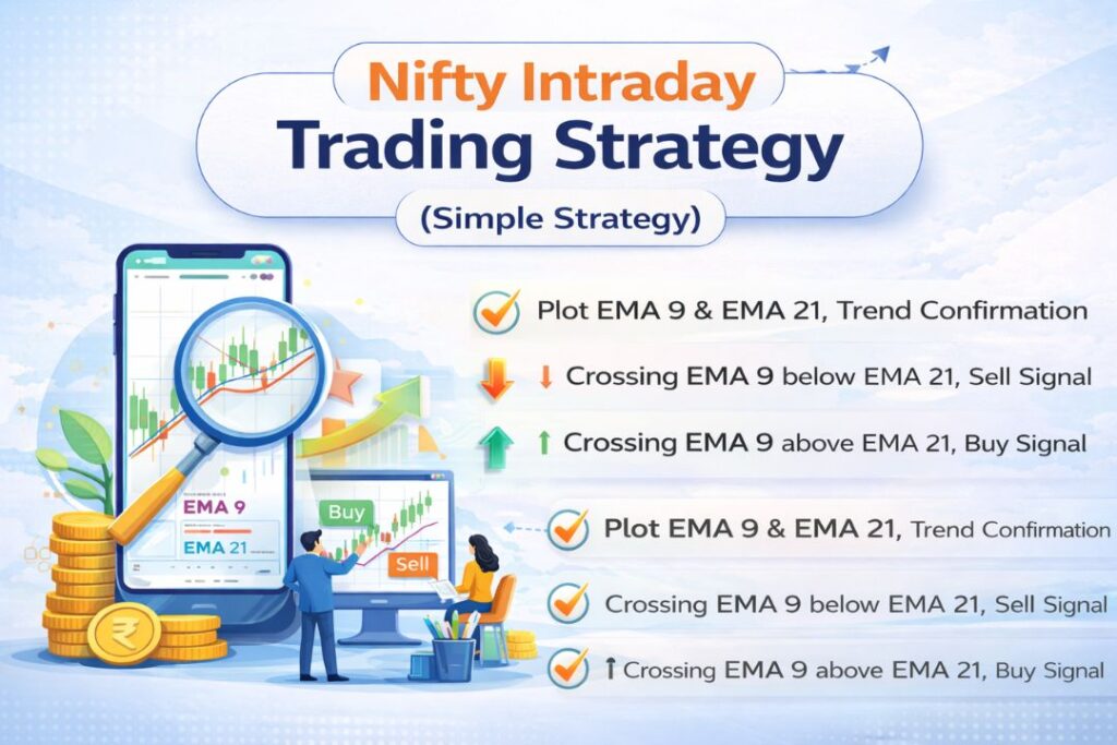 Nifty intraday trading strategy simple EMA crossover method