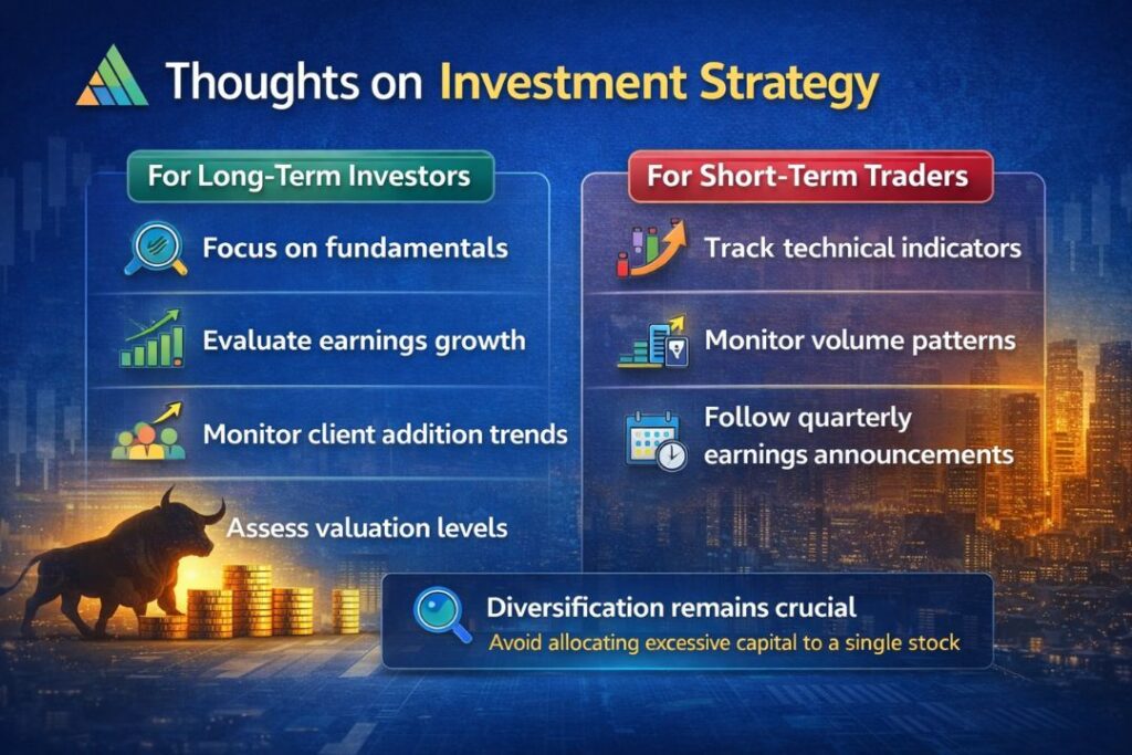 Thoughts on Investment Strategy infographic showing long-term investing fundamentals, short-term trading indicators, and diversification strategy in stock market.