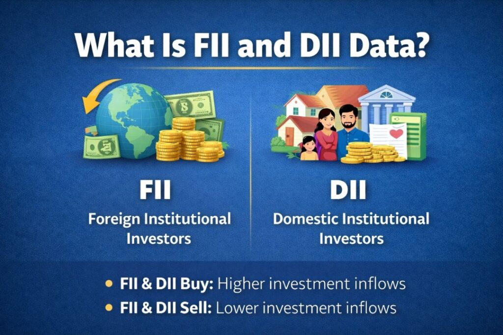 Infographic explaining what FII and DII data is, showing foreign institutional investors and domestic institutional investors and their impact on stock market inflows.