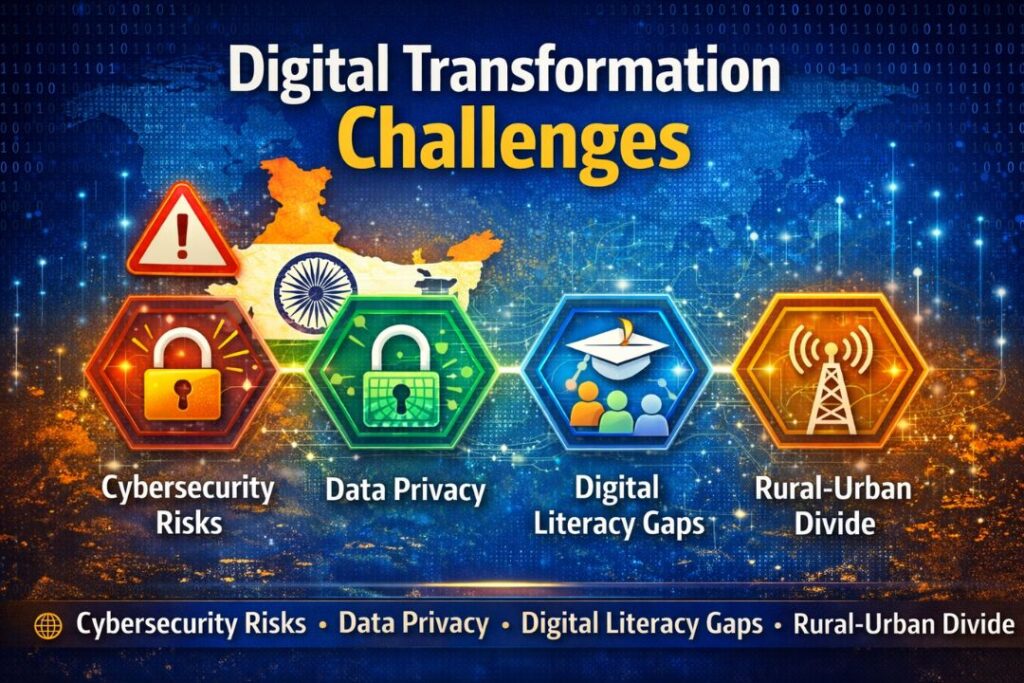 Digital Transformation Challenges infographic showing cybersecurity risks, data privacy concerns, digital literacy gaps, and rural-urban divide in India with technology network background